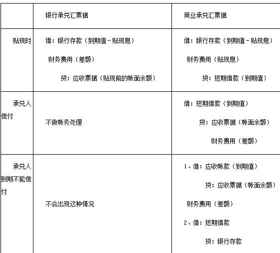 票据贴现账务处理 票据贴现账务处理